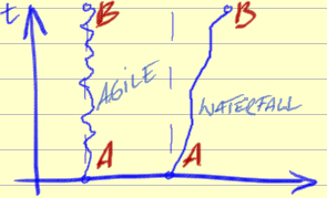 Agile-vs-waterfall2