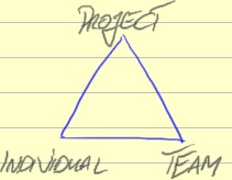 project_team_individual